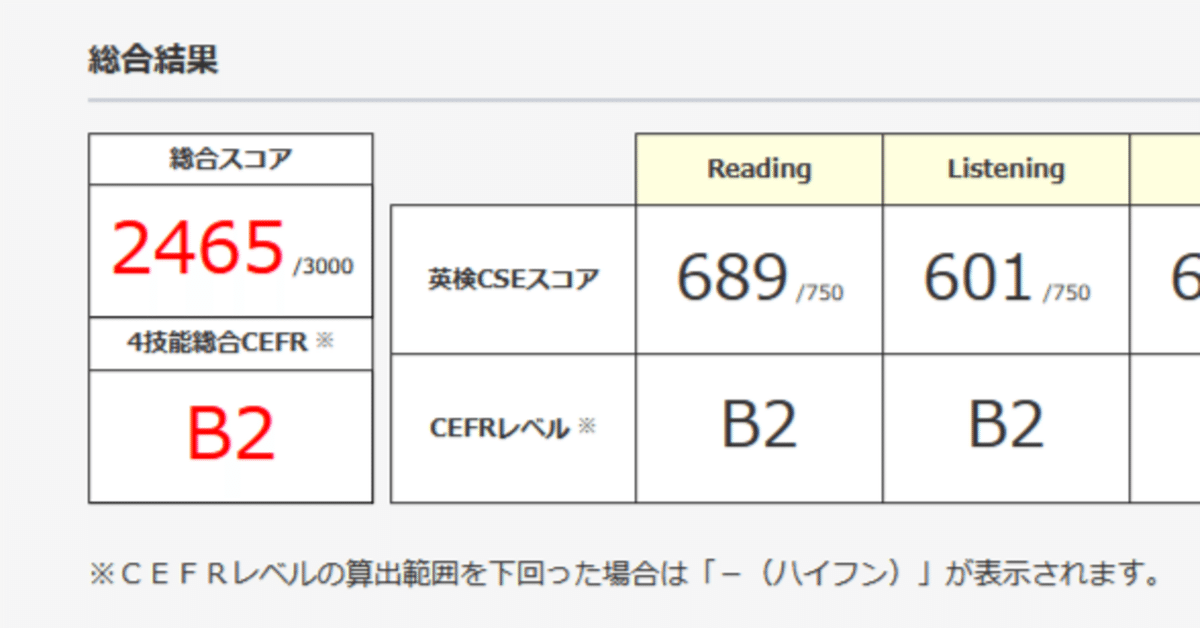 英検準1級に合格した話｜sou