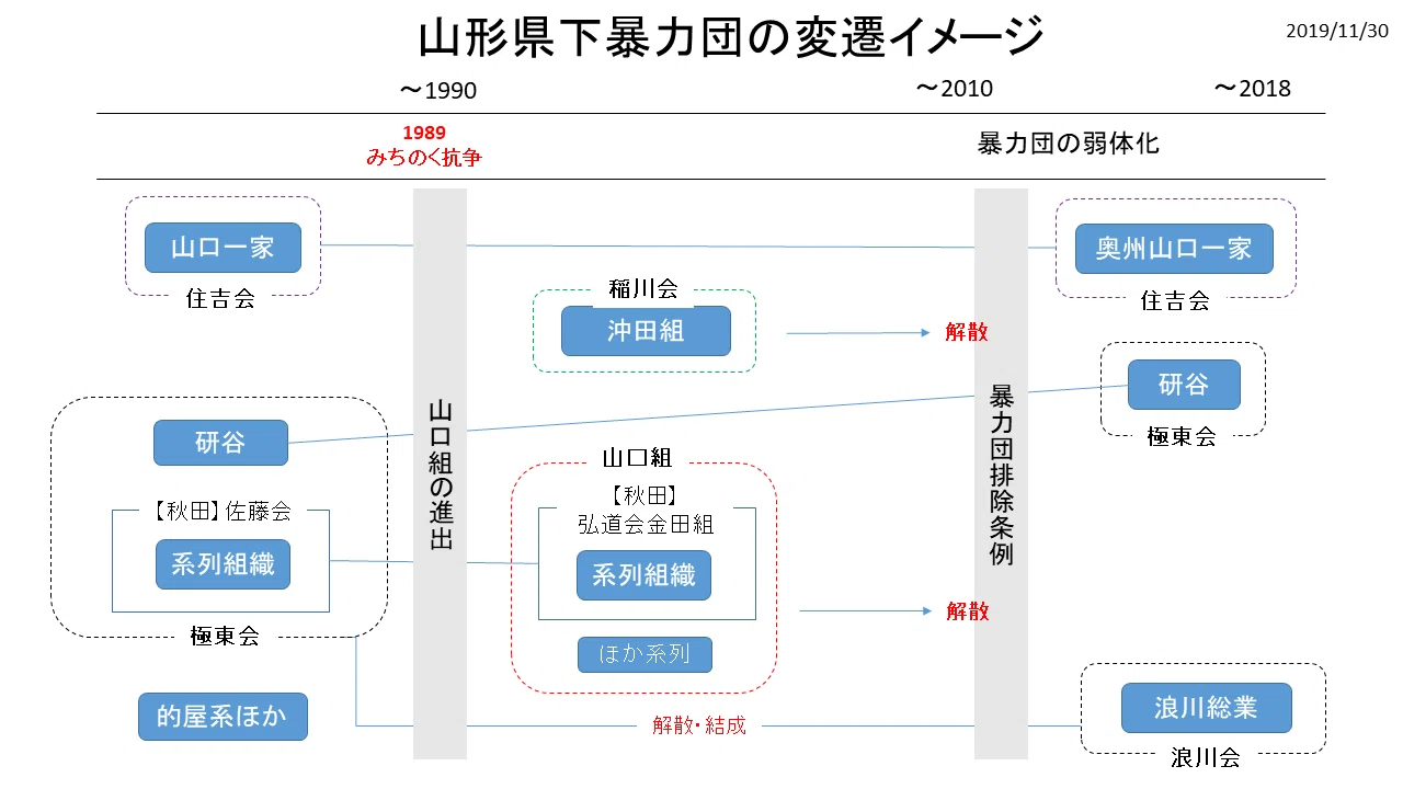 山形県の暴力団情勢 まつやまたいし Note 山形県の暴力団情勢 まつやまたいし Note