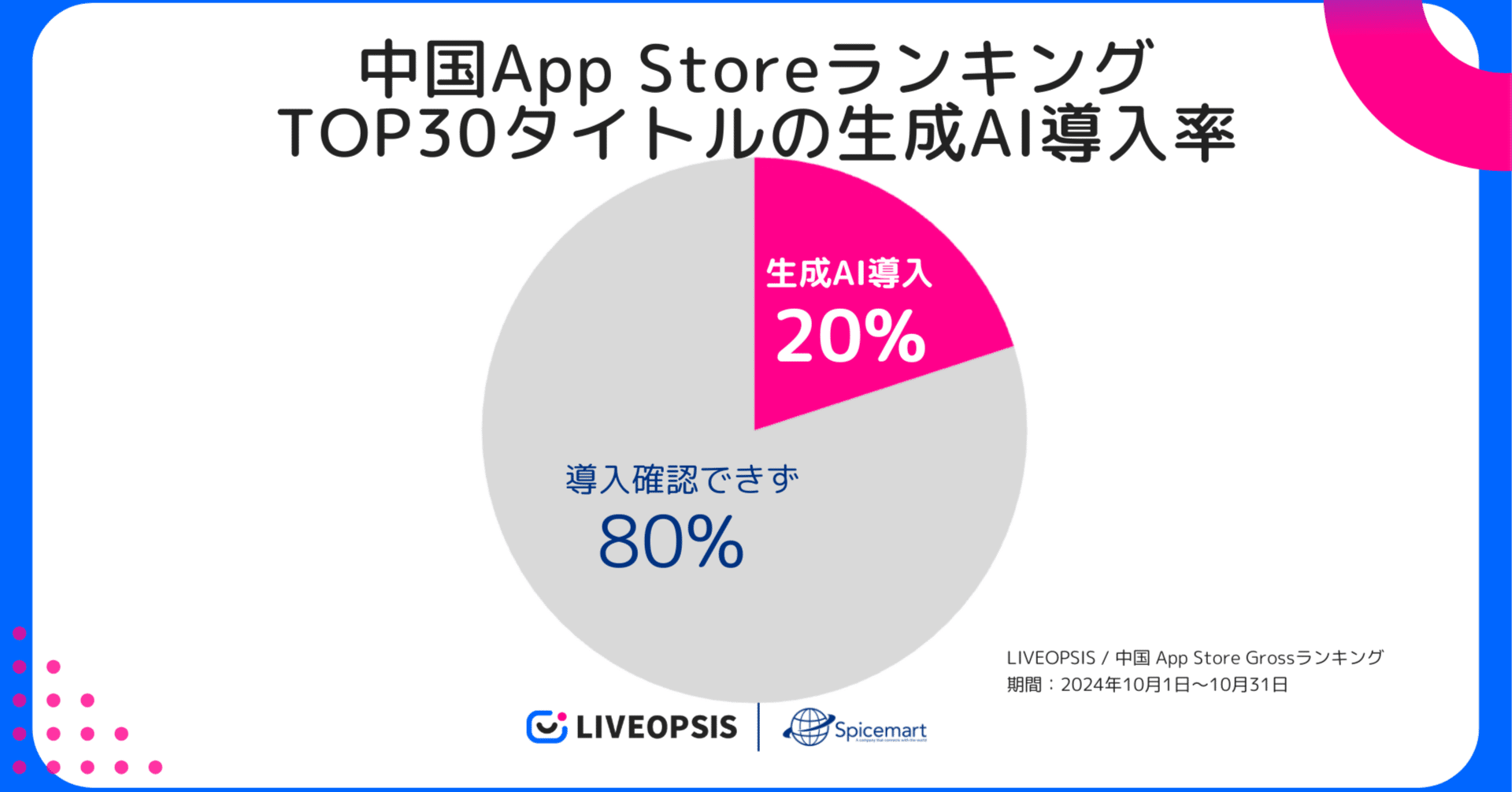 中国の生成AI事情】ゲーム開発から運営・販促における全プロセスで採用運営の全プロセスで生成AIを採用する中国ゲーム企業｜スマホゲーム分析｜LIVEOPSIS  by Spicemart.Inc.
