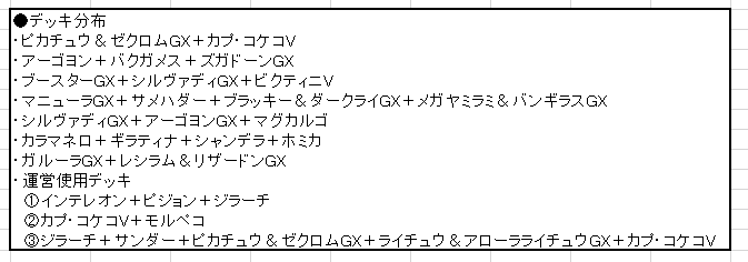 第１回チームドリムディお疲れさまでした ふみ Note