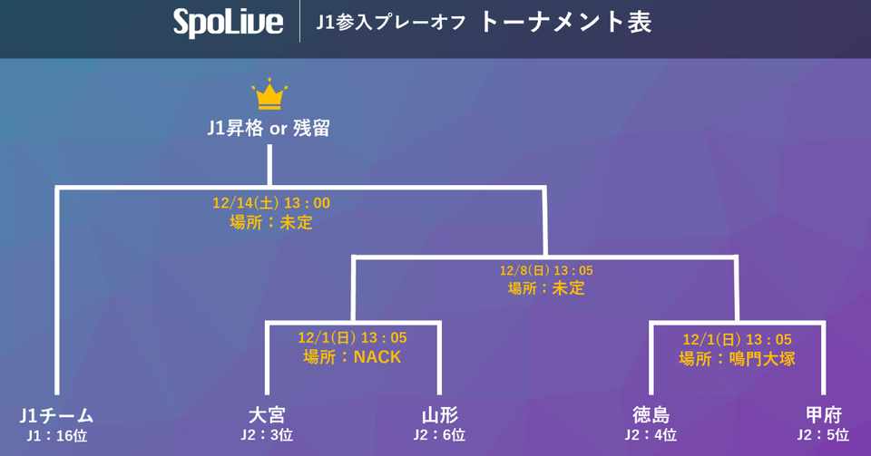 最高 Ever Nfl プレーオフ 19 ざばねがも 最高 Ever Nfl プレーオフ 19 ざばねがも
