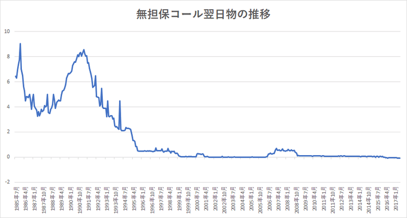 小ネタ 金融論の本での 金融調節 という言葉の使われ方を調べてみた omago Note 小ネタ 金融論の本での 金融調節 という言葉の使われ方を調べてみた omago Note