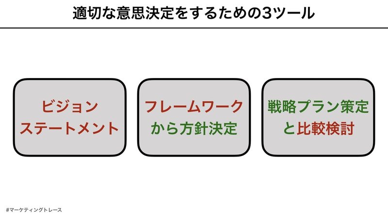 マーケターのための意思決定理論.004