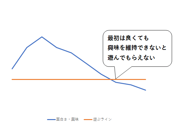 維持できないと止める