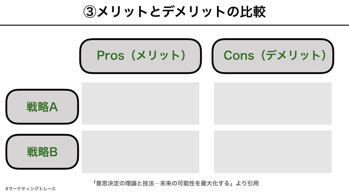 マーケターのための意思決定理論.007