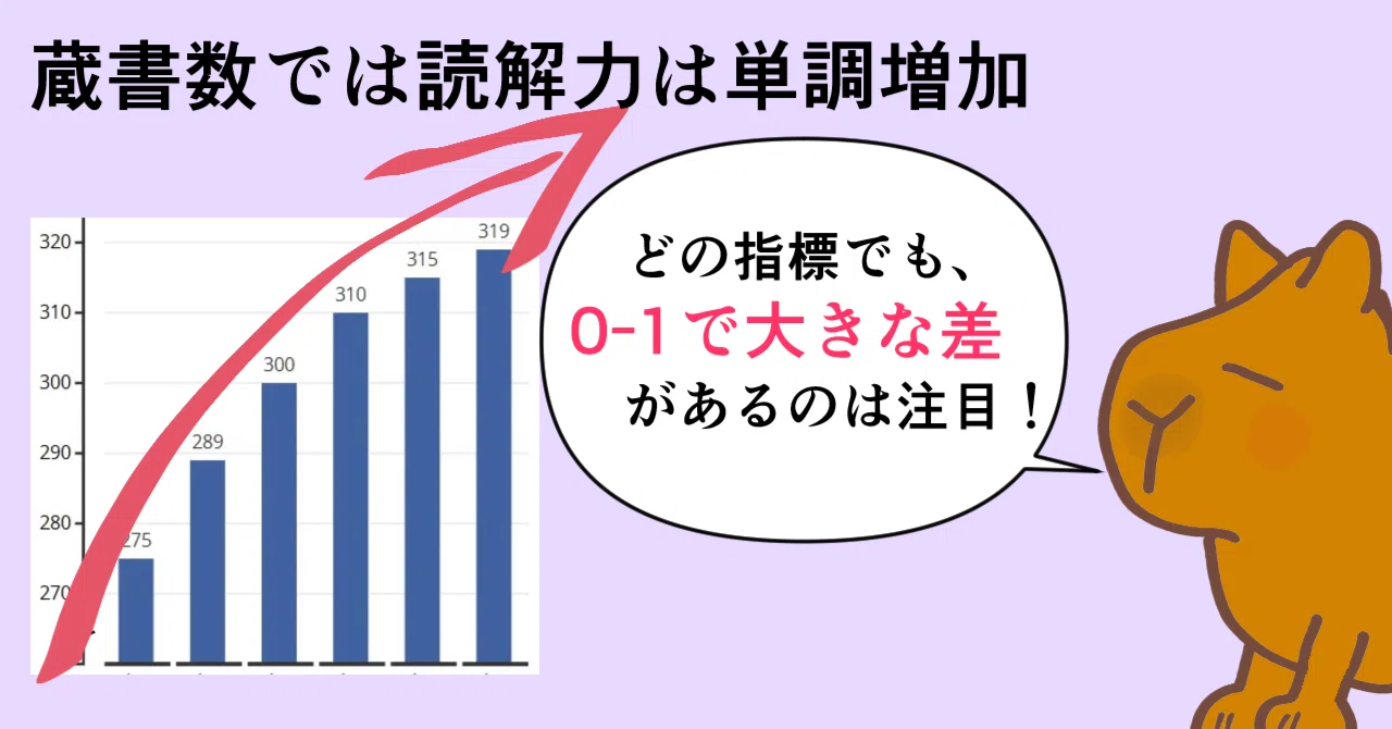 [PIAAC Survey of Adult Skills Part 1] (10) For those with low literacy ...