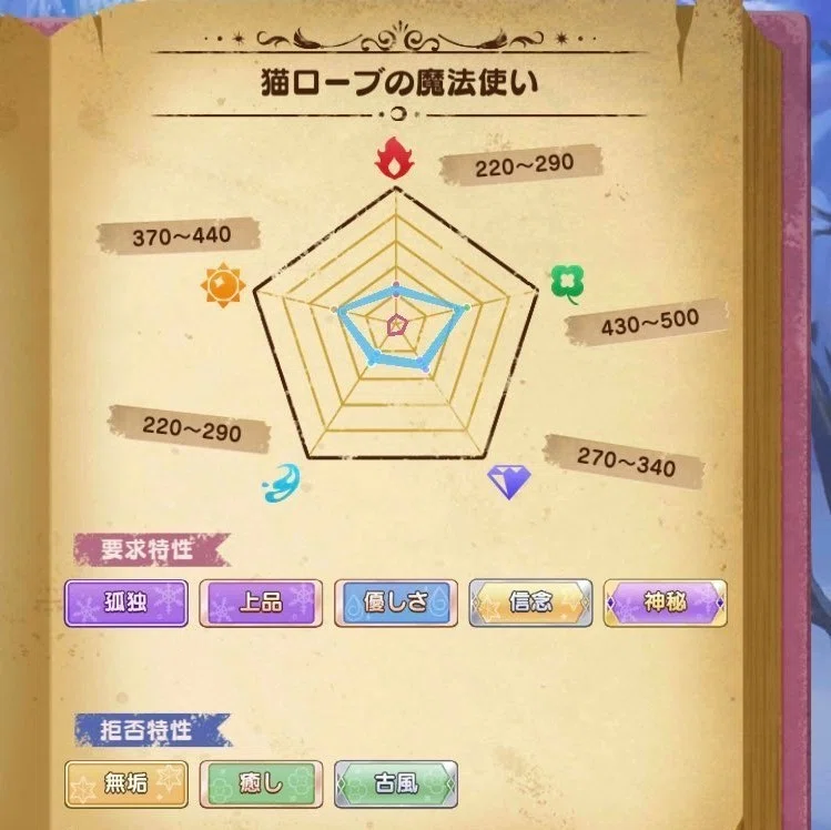 魔法使いの約束】ラスティカ:覚醒条件まとめ【まほやく攻略】｜エダぽんず