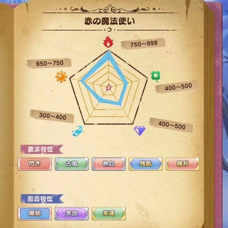 魔法使いの約束】ラスティカ:覚醒条件まとめ【まほやく攻略