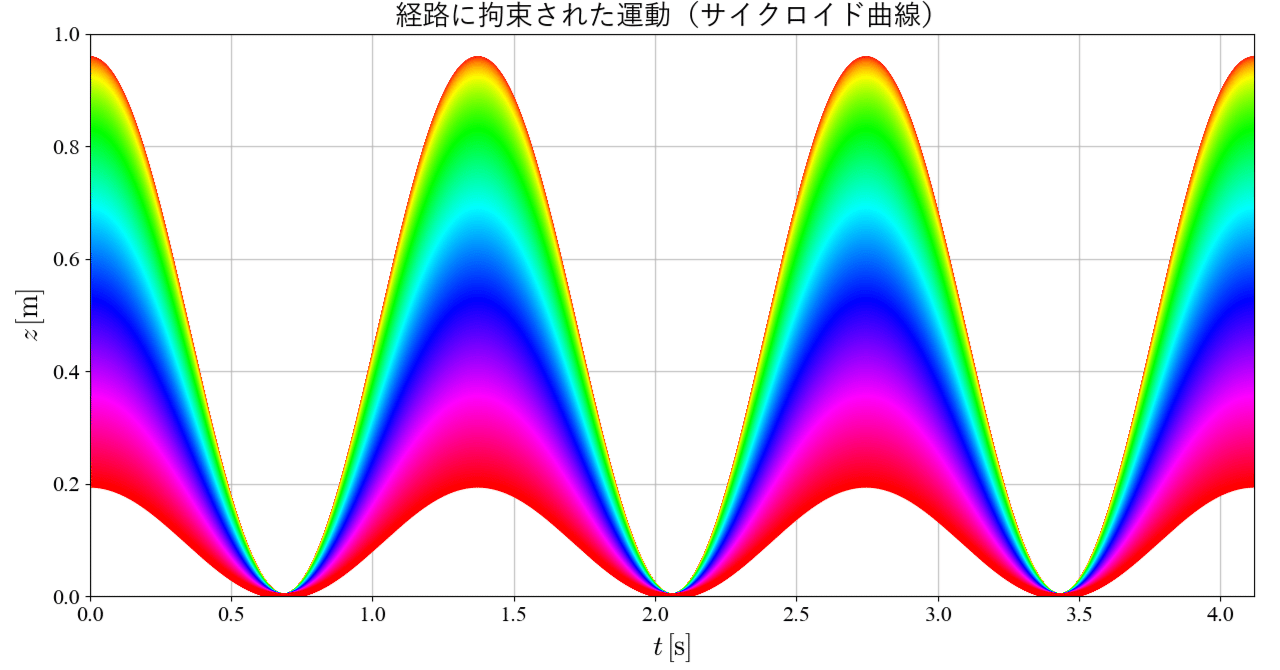 曲線思考―自己を強運に導くテクニック (1974年) 曲線思考―自己を強運に導くテクニック (1974年) 曲線思考―自己