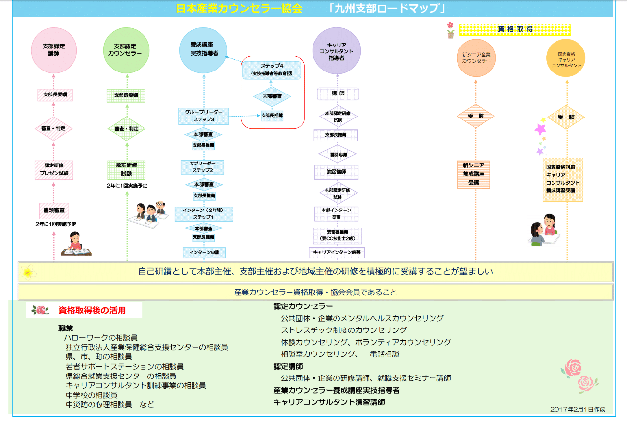 日本産業カウンセラー協会の キャリコンもっち Note 日本産業カウンセラー協会の キャリコンもっち Note