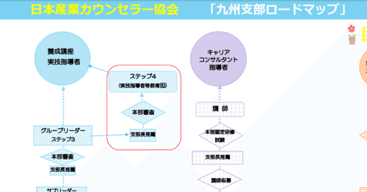 日本産業カウンセラー協会の キャリコンもっち Note