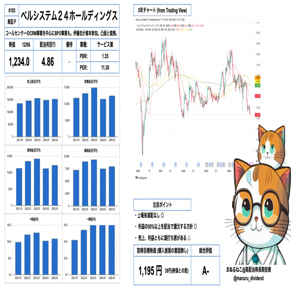 ベル システム 24 株価