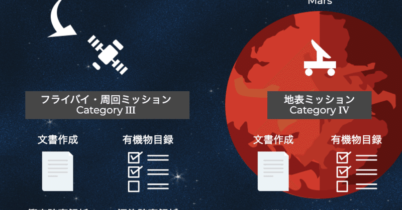 3分でわかる火星探査と惑星保護（Planetary Protection Policy: Category Ⅲ・Ⅳ・Ⅴ）