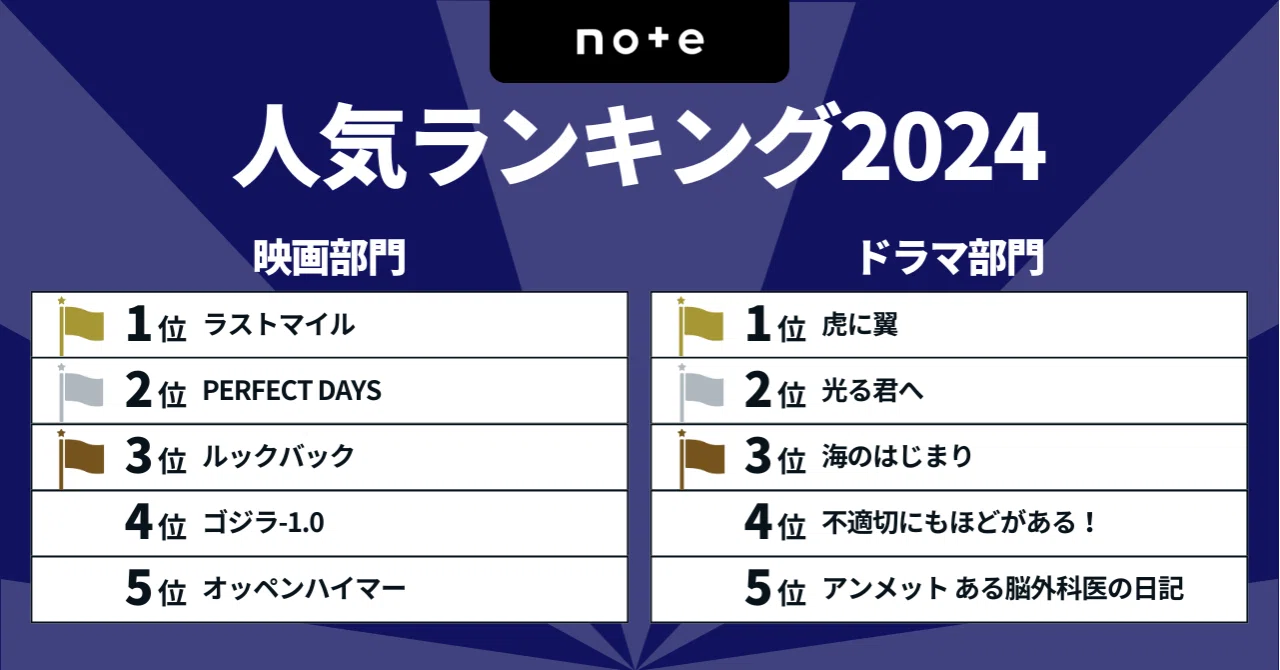 2024年 ドラマ