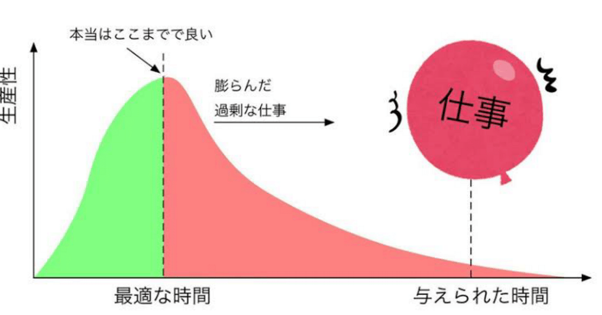 パーキンソンの法則 パーキンソンの法則｜走り書き