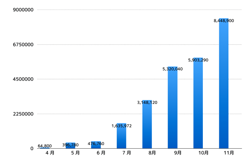 スクリーンショット 2019-12-01 10.07.07