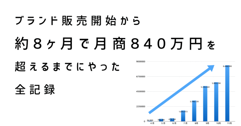 【D2C】ブランド販売開始から約8ヶ月で月商840万円を超えるまでにやった全記録