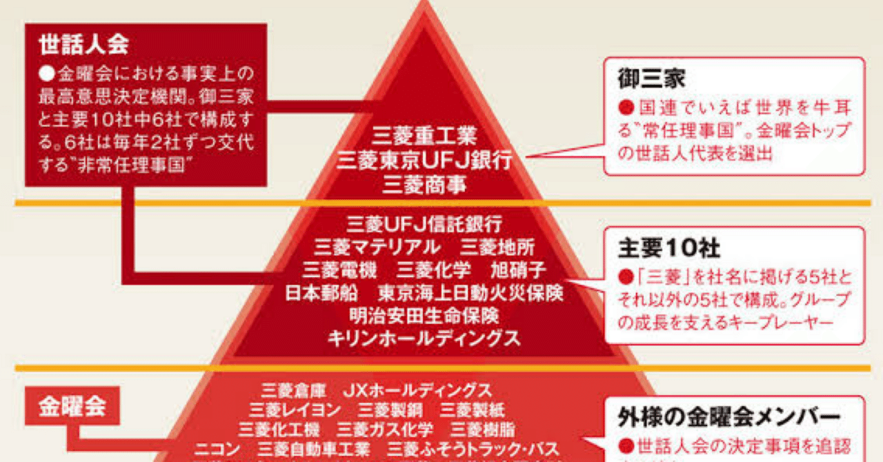 三菱の歴史｜走り書き