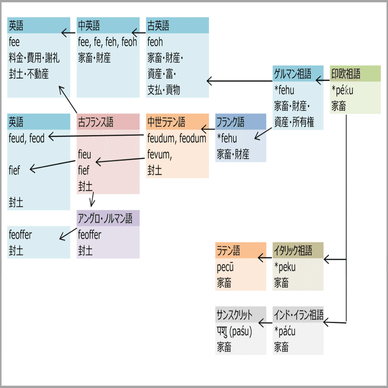 120.【語源クイズ】金融編 Feeとは？｜mozhi gengo
