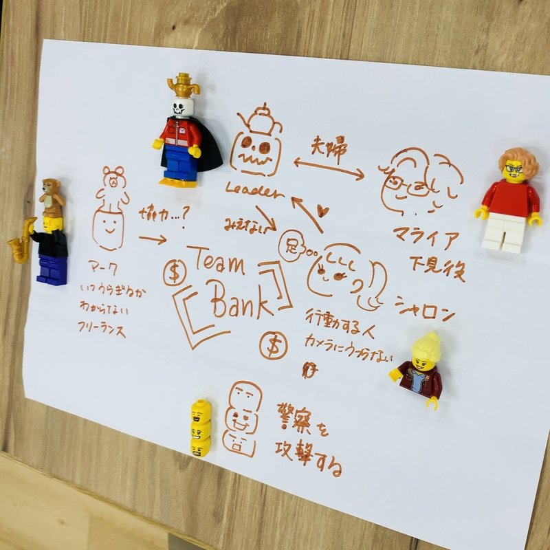Ice Break Parade 明日からチームで使える６つのアイスブレイク に参加しました 仁科智子 Designer Note