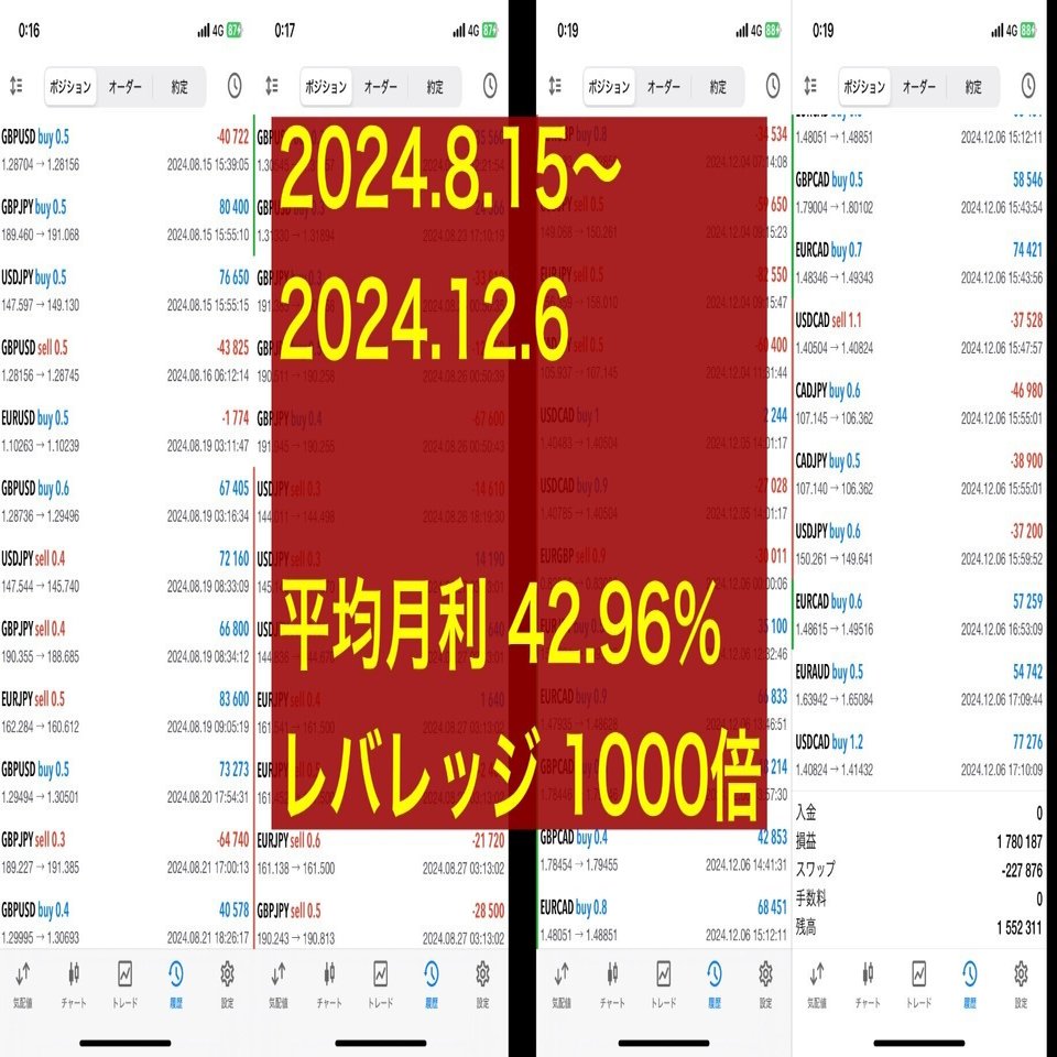 FX】簡単FXスイングトレード履歴その12：平均月利 42.96%｜FX RT