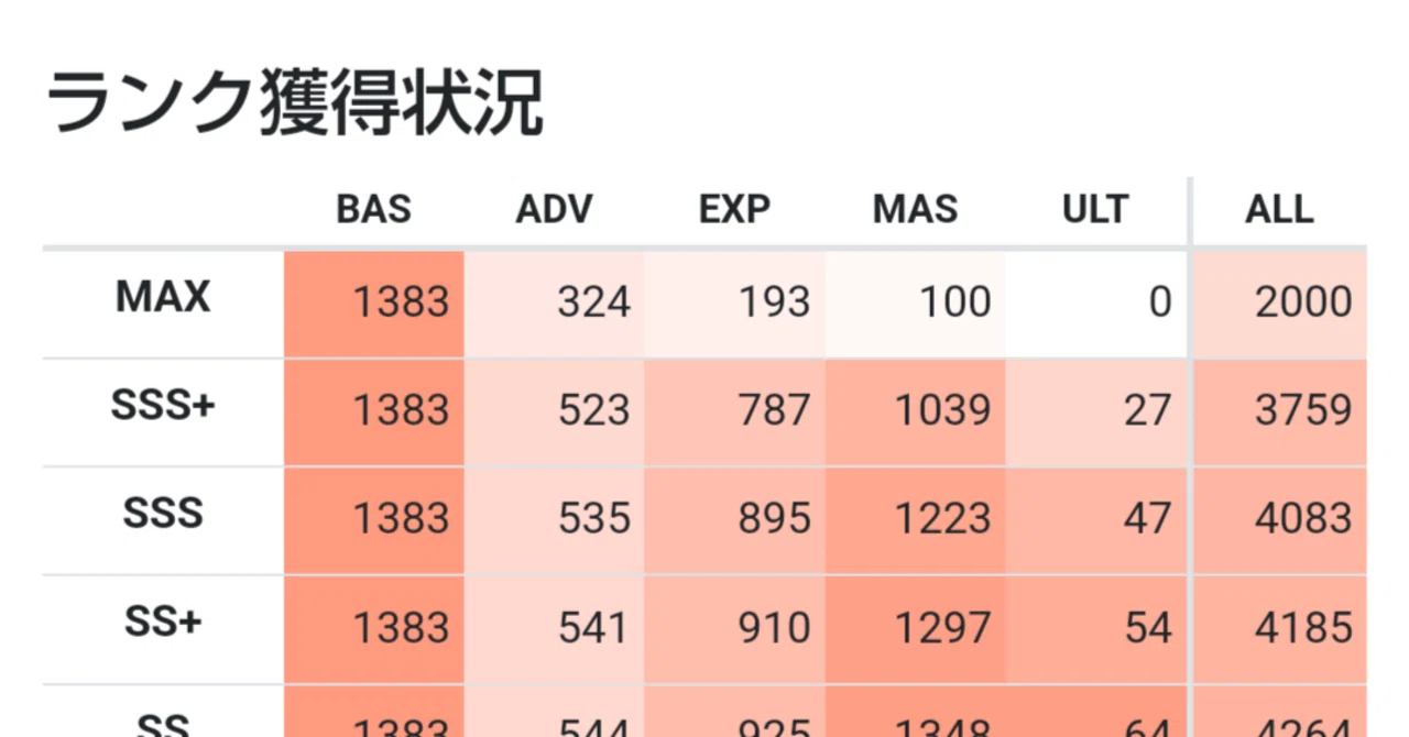 にくきゅう 2点まとめ 理論値2000譜面くらいのチュウニズム談義[ゲキチュウマイアドカレ 2024