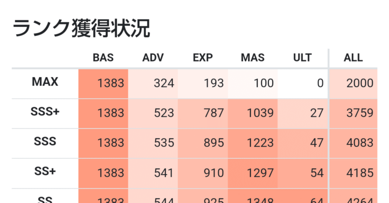 pinachu様　まとめて割2点 理論値2000譜面くらいのチュウニズム談義[ゲキチュウマイアドカレ 2024