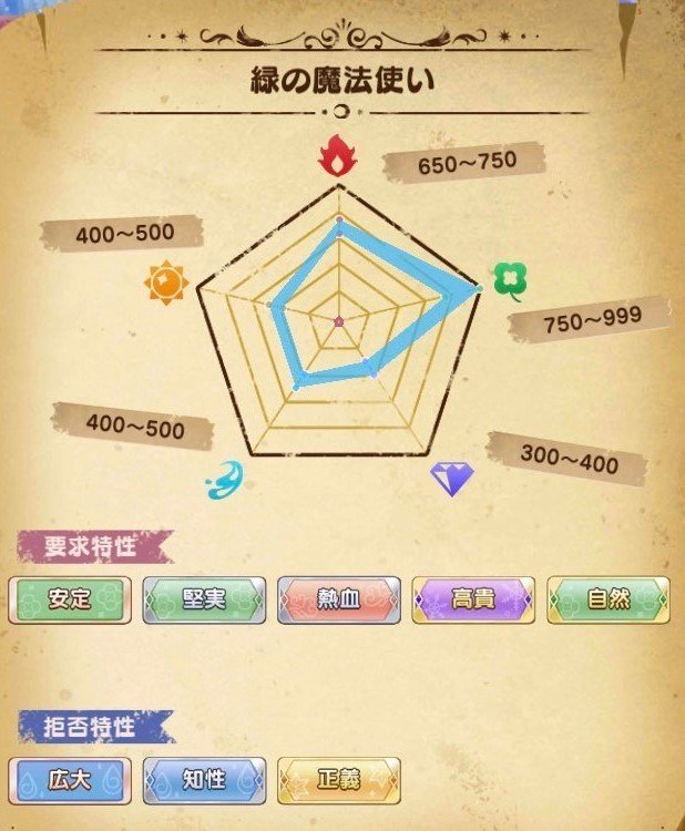 魔法使いの約束】ヒースクリフ:覚醒条件まとめ【まほやく攻略】｜エダ