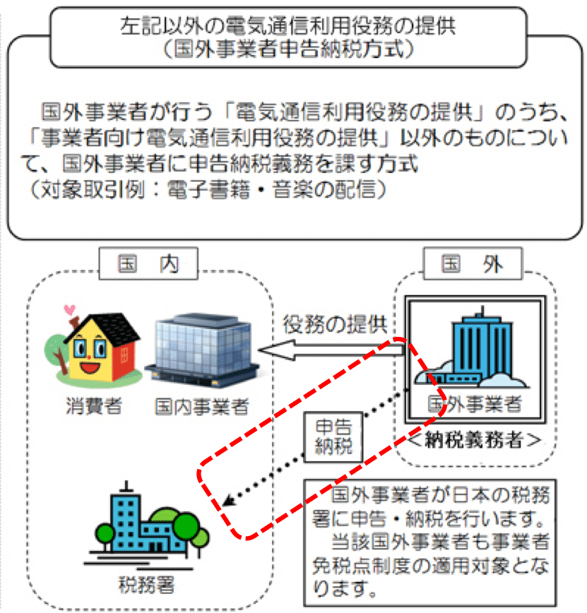 納付図２