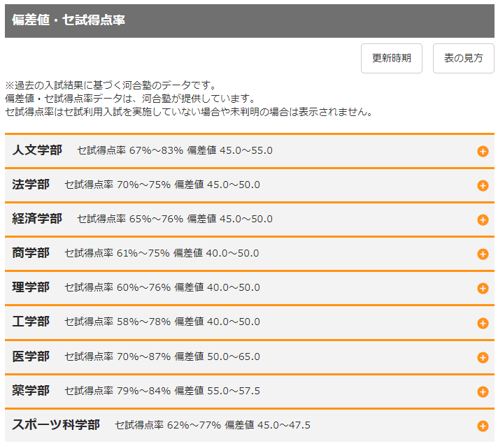 福岡大学 偏差値 河合塾