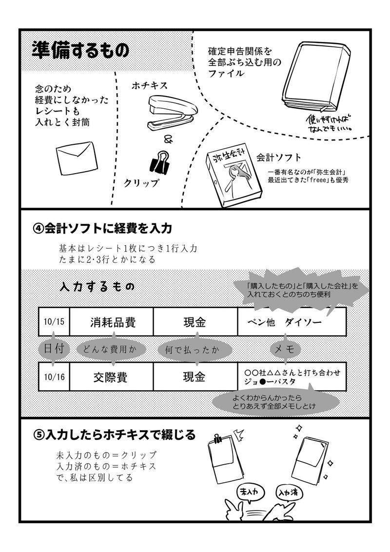 簿記1級経験5年の漫画家がやってる確定申告のアレコレ とこり Note