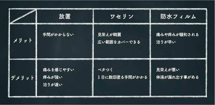 タトゥーのアフターケアは必要なのか せいご Tattooist Note タトゥーのアフターケアは必要なのか せいご Tattooist Note