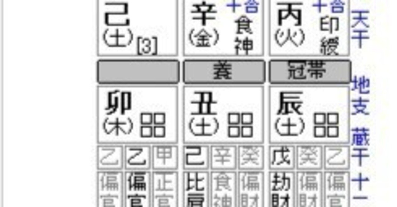 今日の無料占い（命式表☆四柱推命）｜大極貴人（たいきょくきじん）