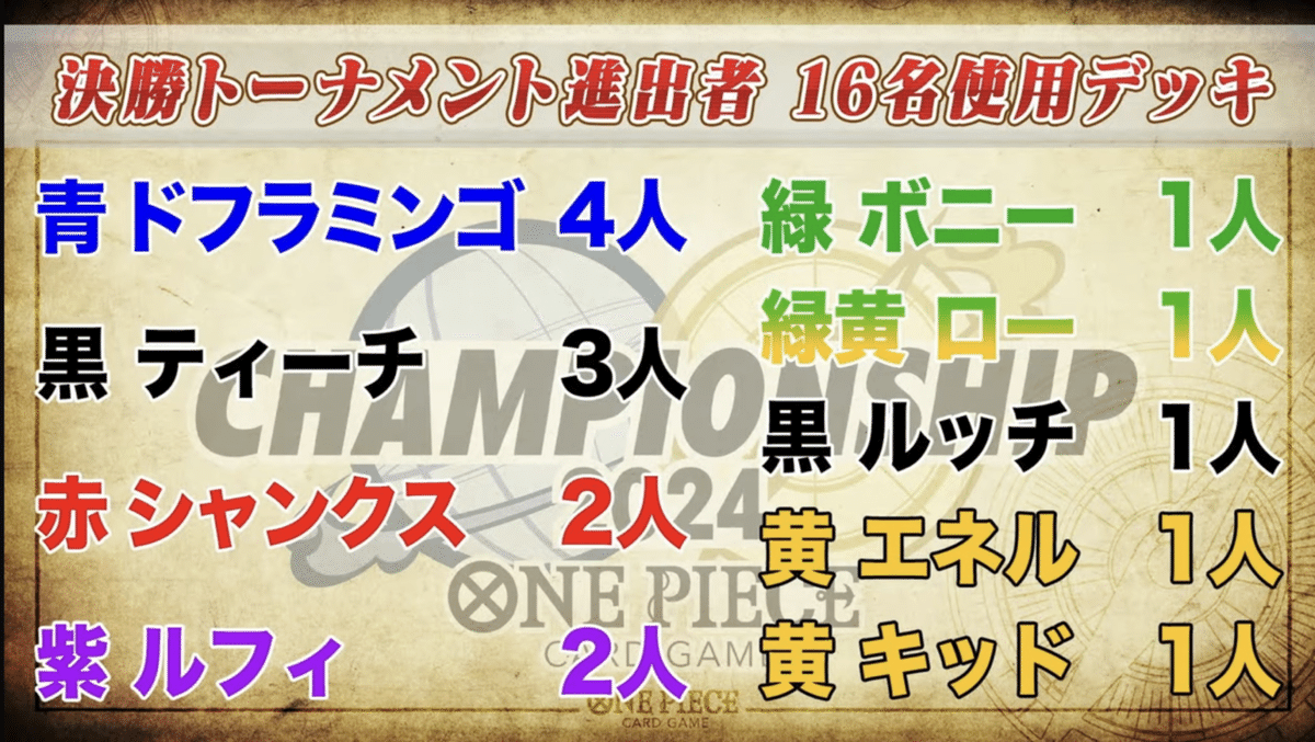 誰*ん様 緑黄ローデッキ　フラシキャベ 10弾．緑黄ロー研究！！｜くぼちゃん@ワンピカード