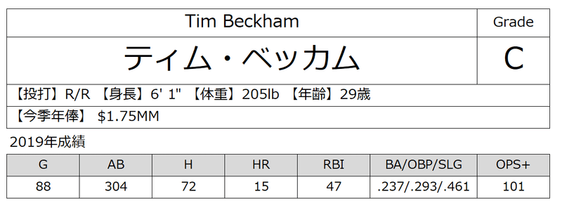 19年シアトル マリナーズ全選手通信簿 捕手 内野手編 116 Wins Note 19年シアトル マリナーズ全選手通信簿 捕手 内野手編 116 Wins Note