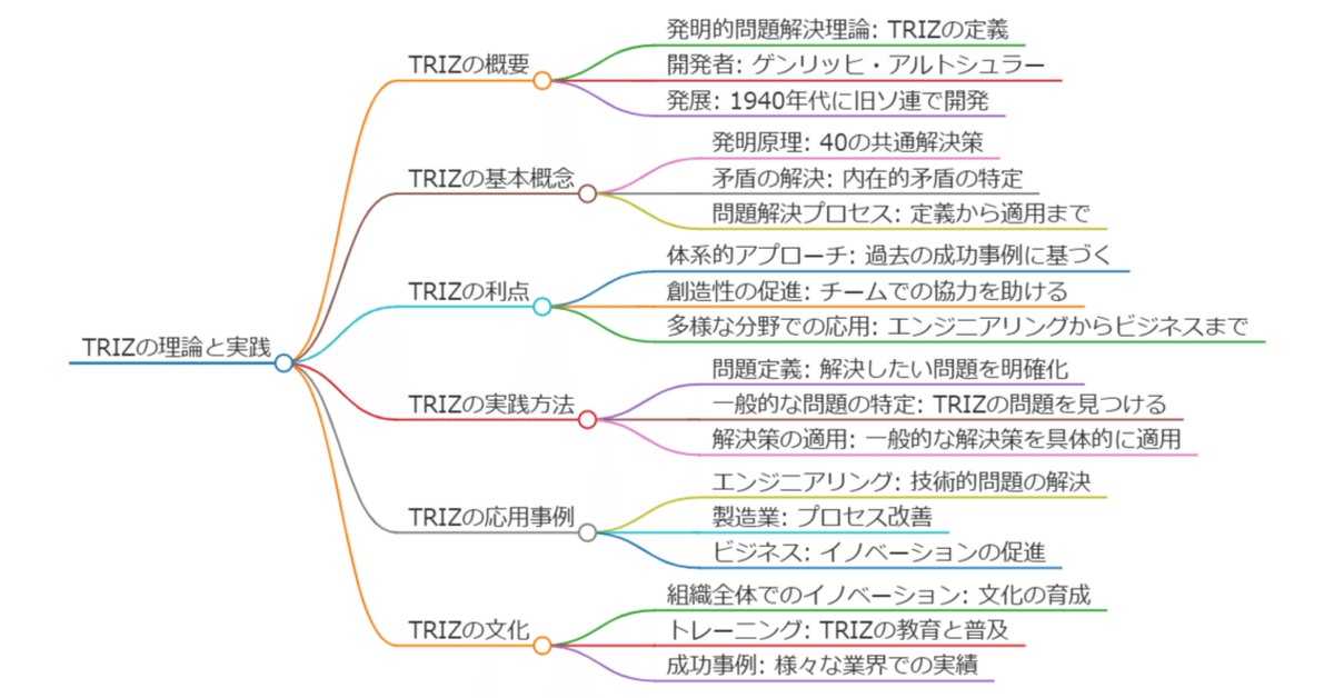 【即納】 Felo.aiにTRIZの説明をしてもらった｜so-so 語学+参考書