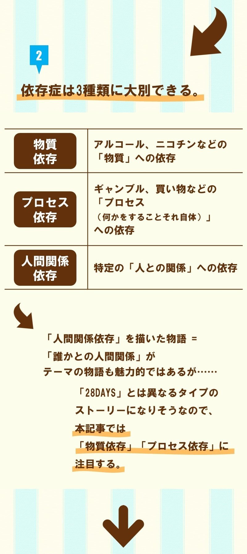 さよならギャンブル ギャンブル依存症からの 回復 の物語 28days 3 100 ツールズ 創作の技術 Note さよならギャンブル ギャンブル依存症からの 回復 の物語 28days 3 100 ツールズ 創作の技術 Note