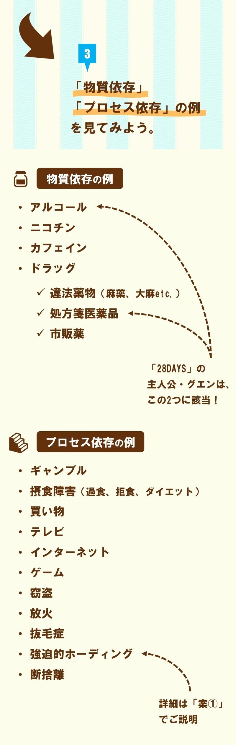 さよならギャンブル ギャンブル依存症からの 回復 の物語 28days 3 100 ツールズ 創作の技術 Note さよならギャンブル ギャンブル依存症からの 回復 の物語 28days 3 100 ツールズ 創作の技術 Note
