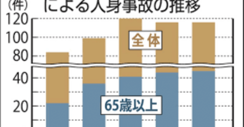 何で踏み間違えなんておこるの そのメカニズム 高齢者のアクセルとブレーキの踏み間違い事故 なぜ起こる りゅうこころ Ryukokoro Note 何で踏み間違えなんておこるの そのメカニズム 高齢者のアクセルとブレーキの踏み間違い事故 なぜ起こる りゅうこころ Ryukokoro Note
