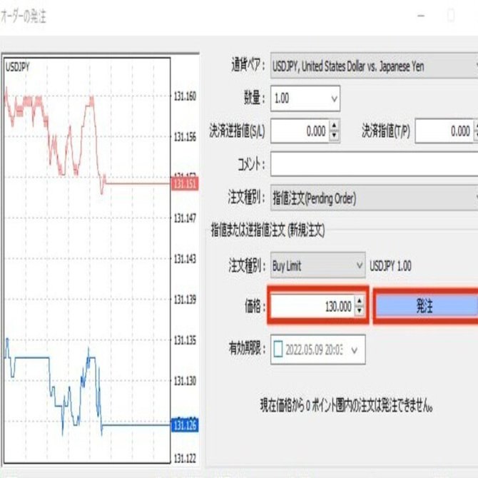 FXの指値注文・逆指値注文とは？違いや使い方を世界一やさしく解説｜猫とFX