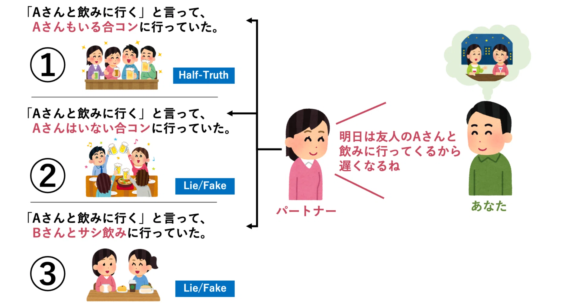 タチ と は