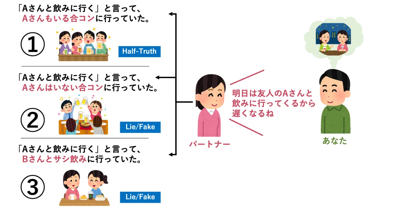 活動歴および当時の関連ビジュアル記録