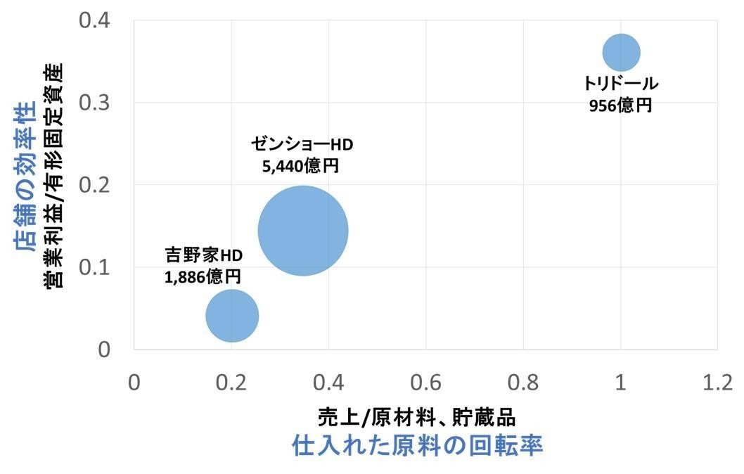 ばぶる