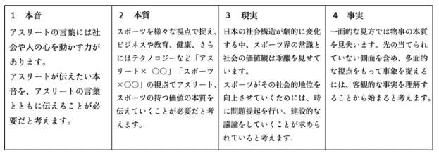 インタビューの教科書 Real Sports 編集長 岩本義弘さんに聞くインタビュー取材のいろは 徳重辰典 徳重龍徳 ライター Note