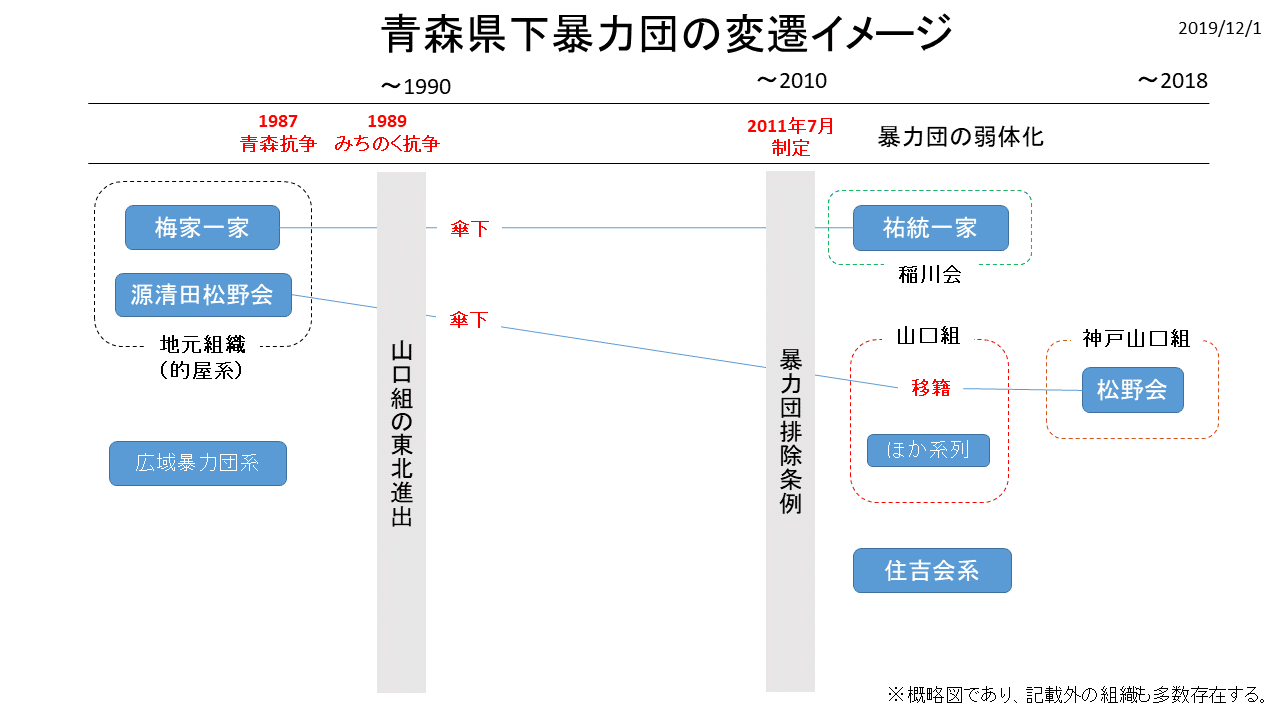 青森県の暴力団情勢 まつやまたいし Note 青森県の暴力団情勢 まつやまたいし Note