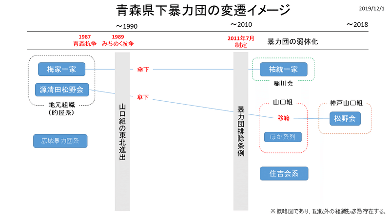 住吉会 組織 図 2019