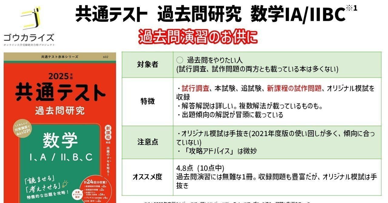 2025大学入学共通テスト過去問レビュー 数学I,A,II,B,C｜ゴウカライズ