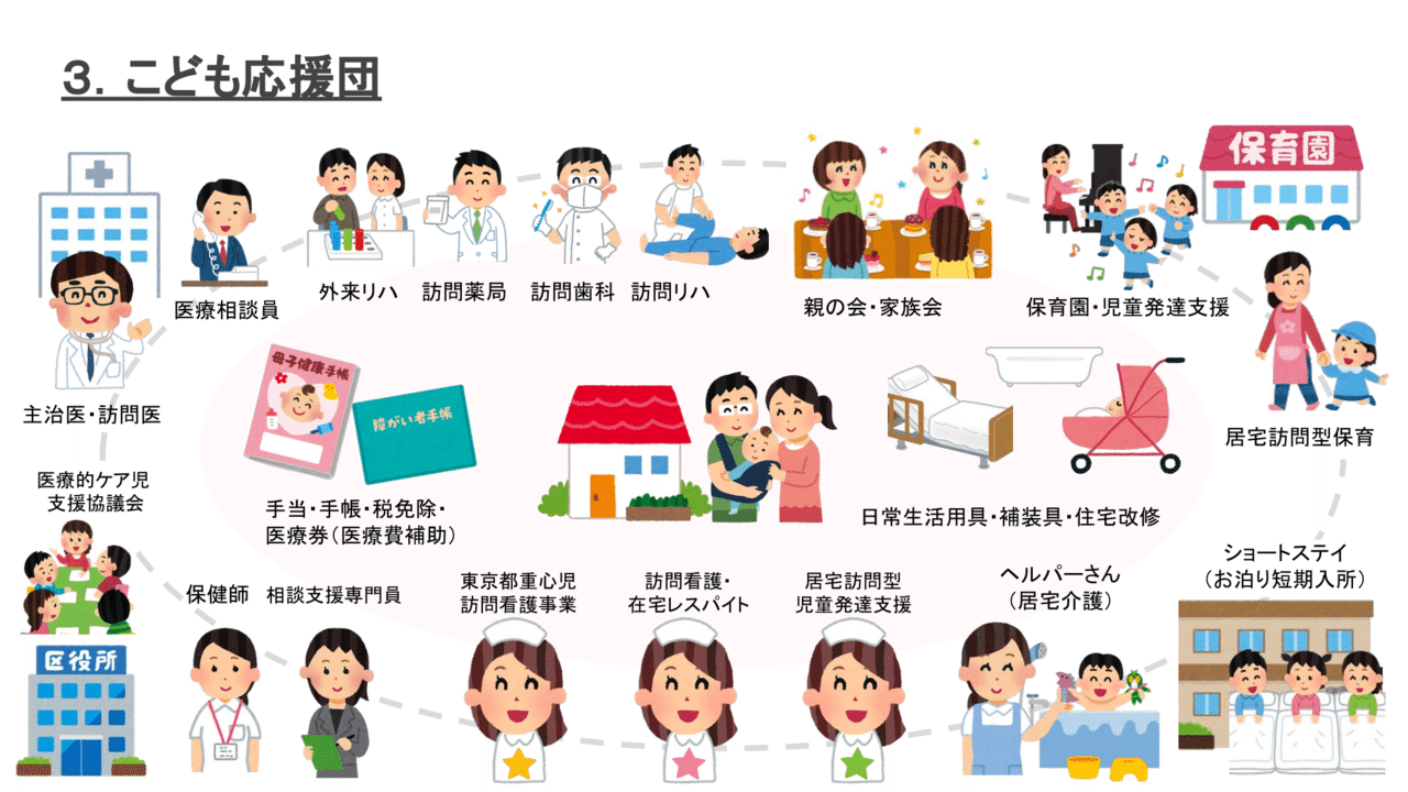 医療的ケア児 おうちの生活がはじまります 増子邦行 Note 医療的ケア児 おうちの生活がはじまります 増子邦行 Note