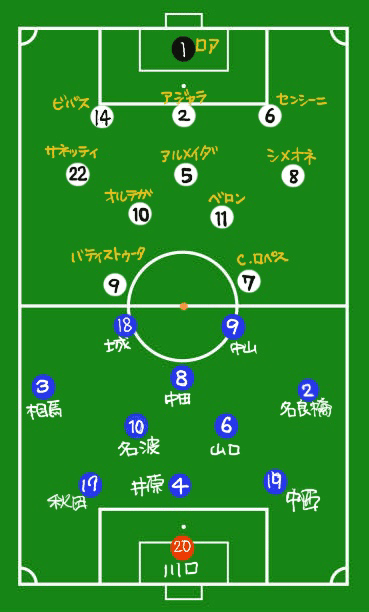 2010 FIFAワールドカップ日本代表岡田武史監督サイン入り記念ミニボール 2010 FIFAワールドカップ日本代表岡田武史監督サイン入り記念