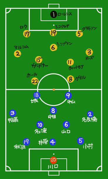 日本代表監督史4_2 岡田武史監督｜movingfootball